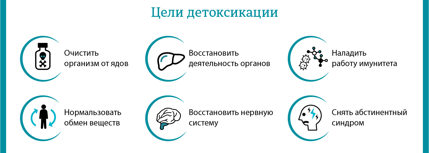 Для чего нужна детоксикация организма
